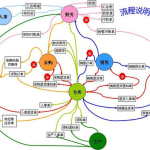 AI+互联网+时代的ERP发展趋势：如何抓住时代机遇？