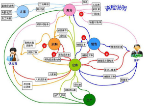 AI+互联网+时代的ERP发展趋势：如何抓住时代机遇？